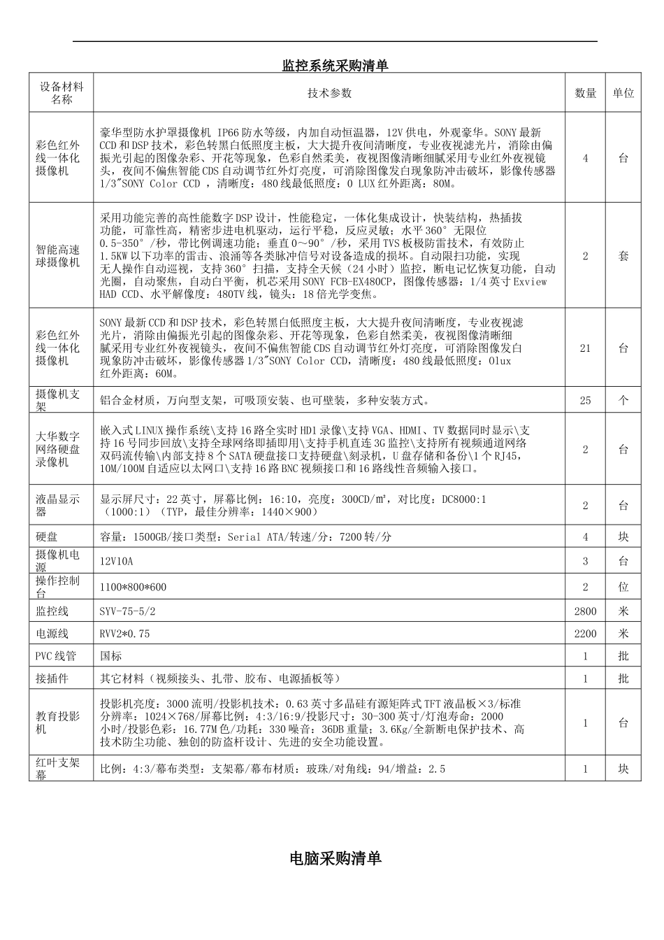 监控系统采购清单_第1页