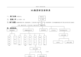 研发部岗位职责说明表(DOC44页)