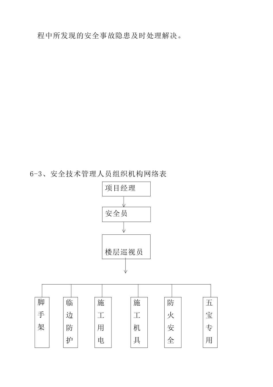 盐城市行政中心施工组织设计new_第2页