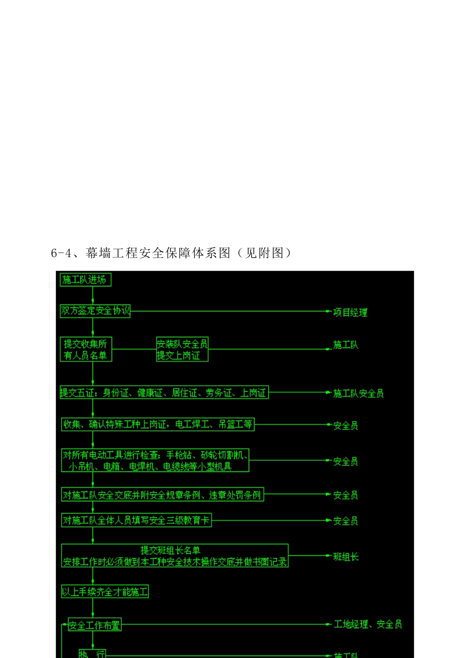 盐城市行政中心施工组织设计new_第3页
