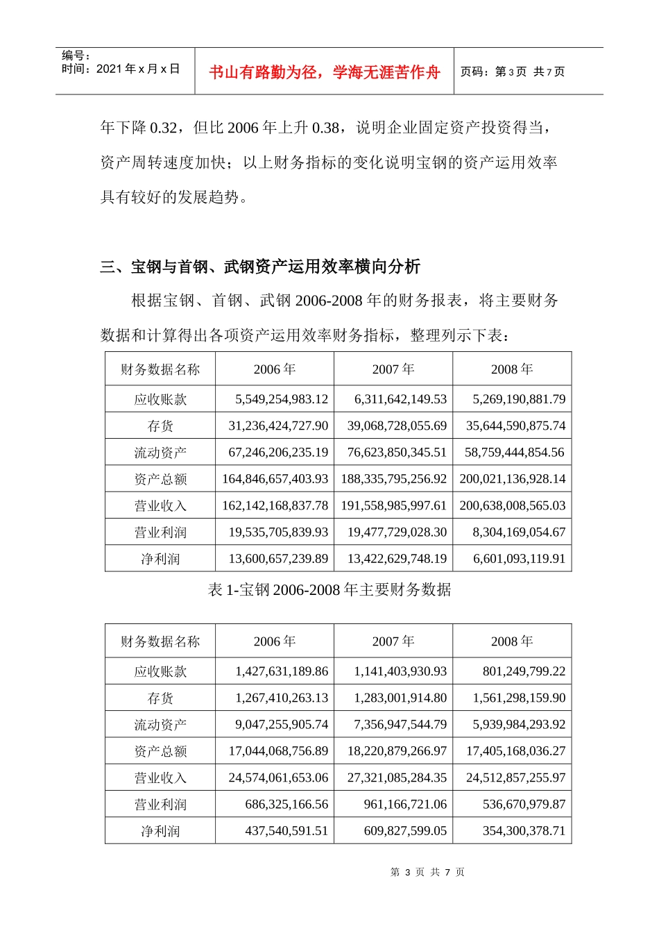 电大网上作业任务02：宝钢资产运用效率分析_第3页