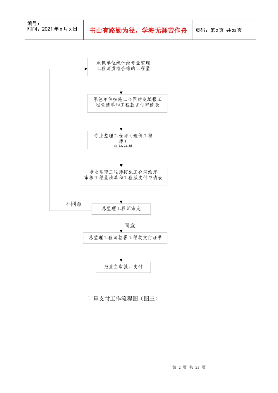 监理工作流程(doc 28)_第2页