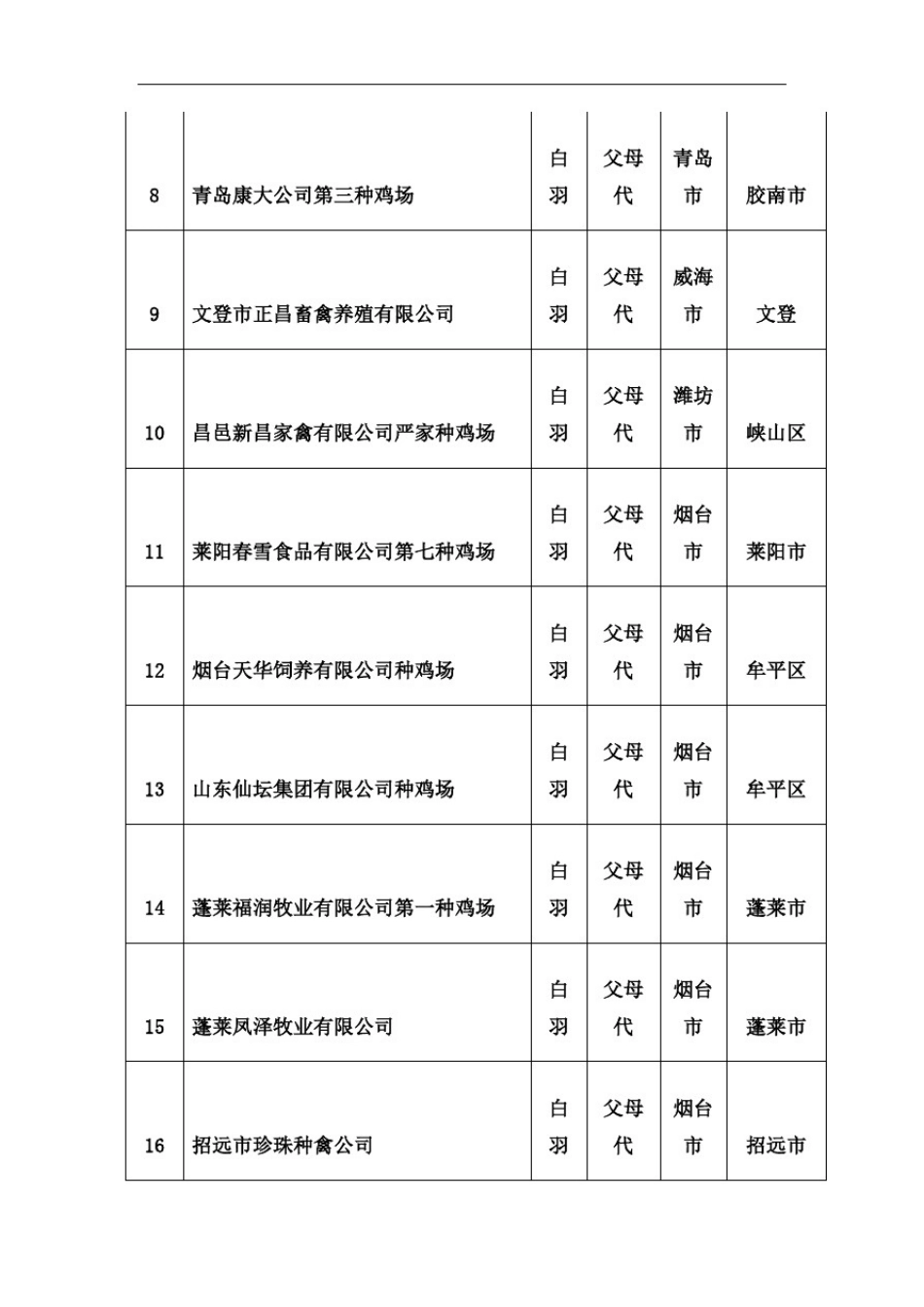 山东养鸡场名录_第3页