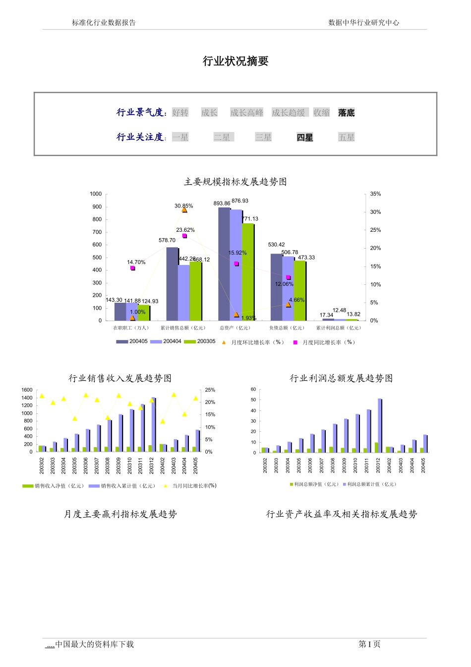 皮革制品制造行业报告_第3页