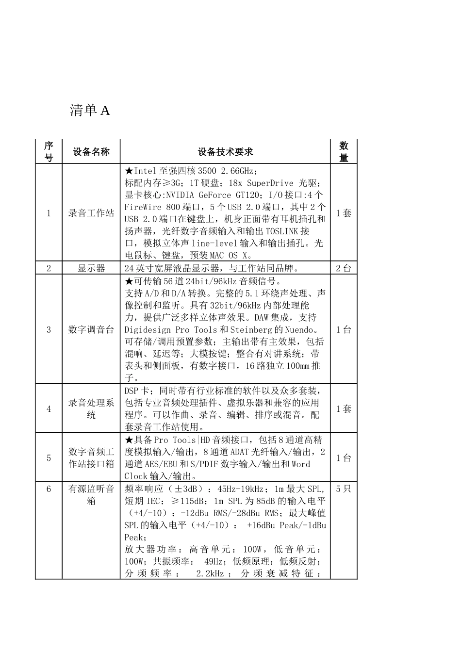 省级政府集中采购项目方案论证意见_第1页