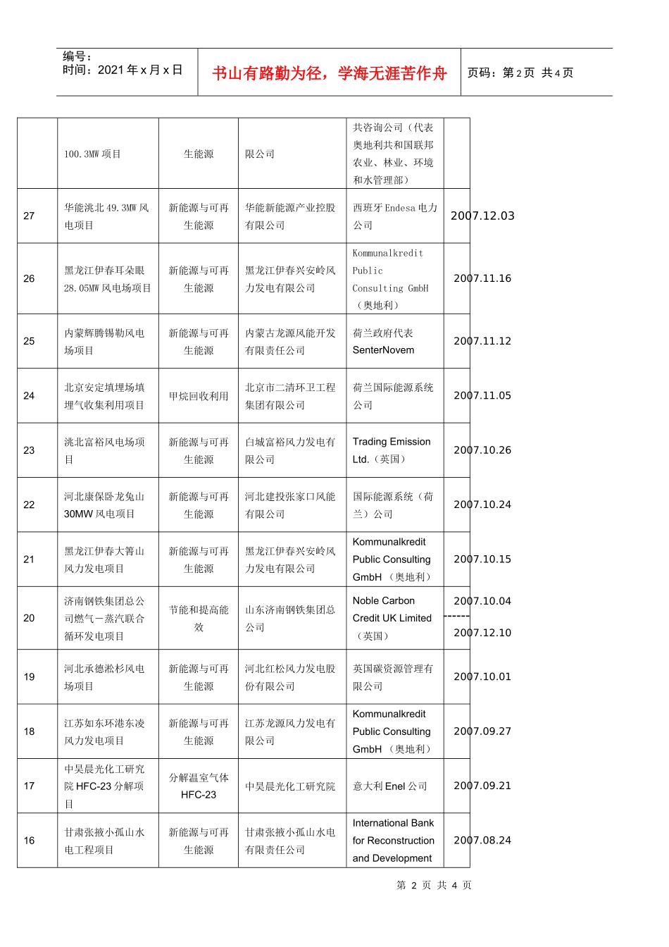 目前有36个项目共获得57笔CERs签发-中国清洁发展机_第2页