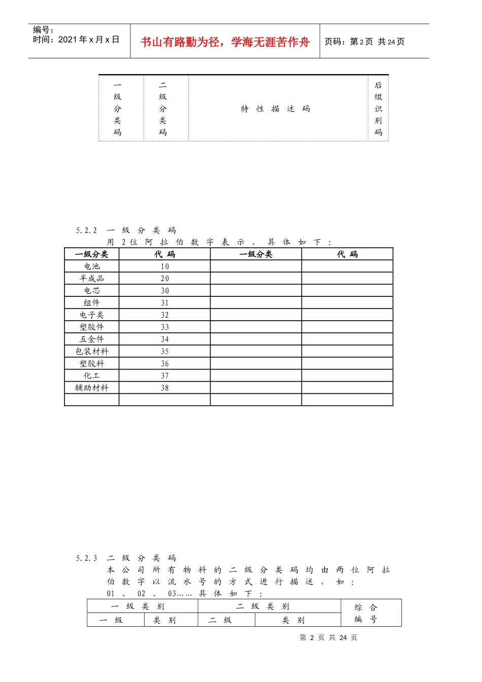 电池产品编码规定_第2页