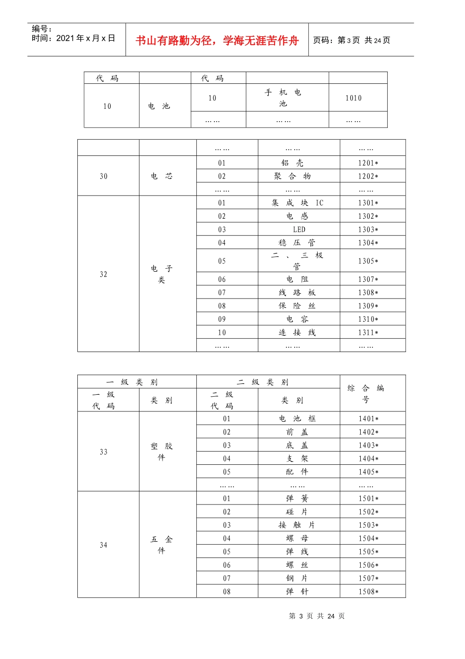 电池产品编码规定_第3页