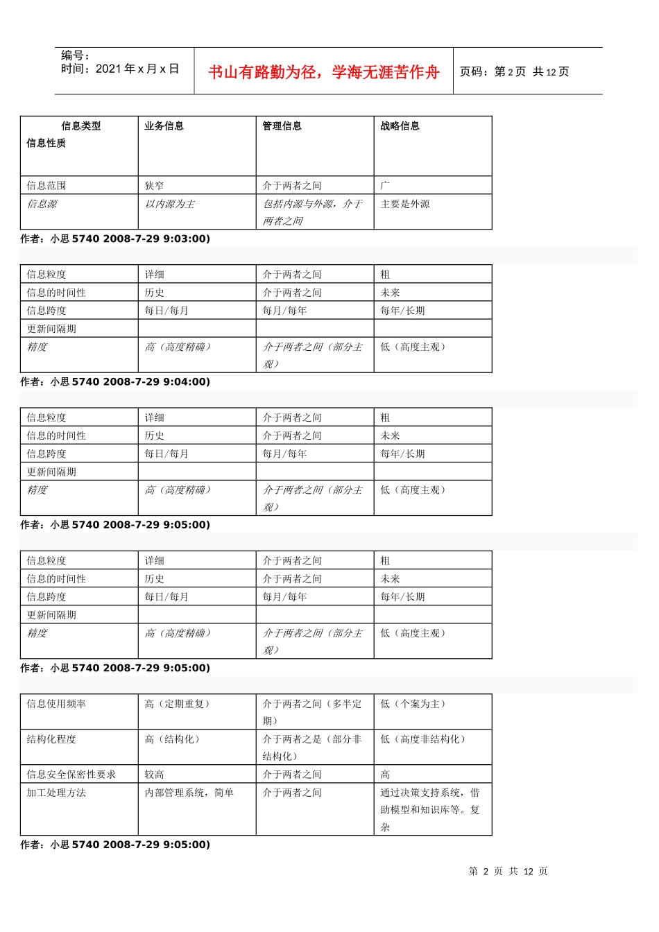 电大工商管理企业信息管理答案_第2页