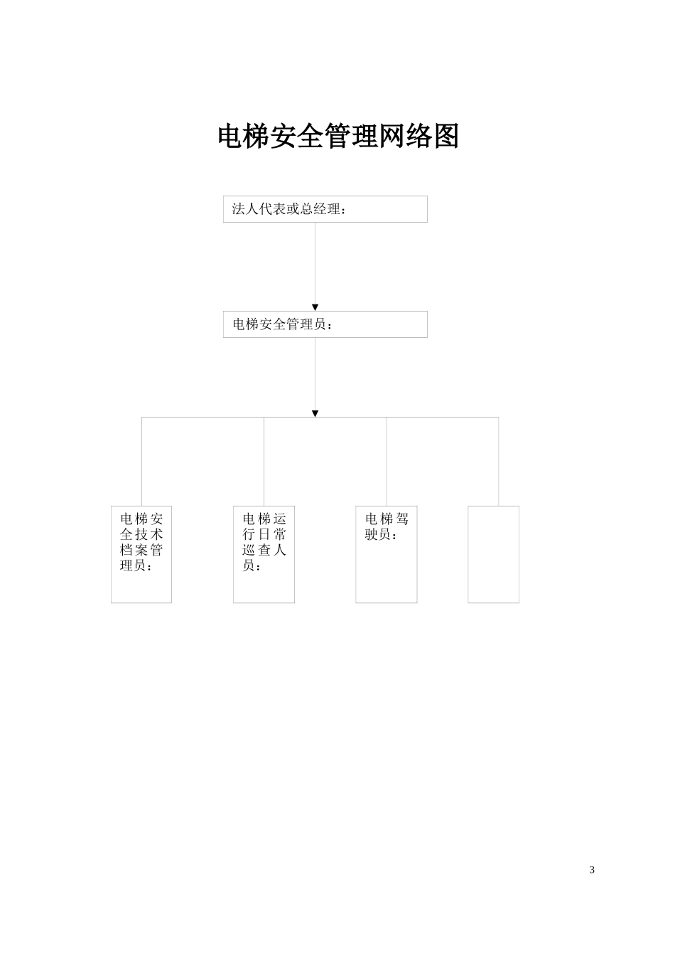 电梯使用安全管理工作手册_第3页