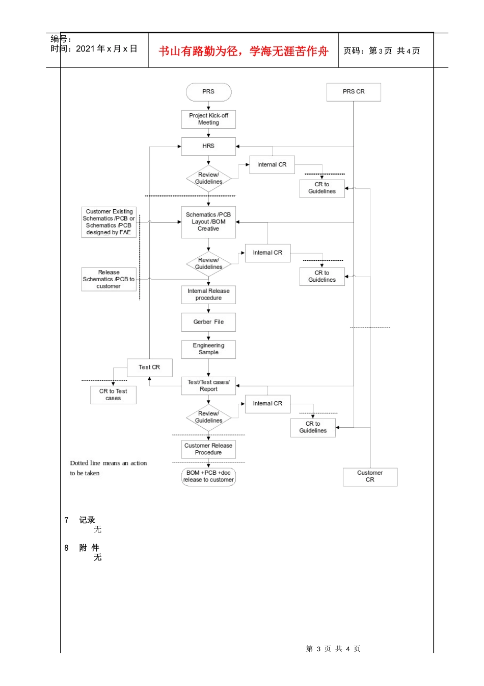 硬件开发质量保证总体流程(1)_第3页
