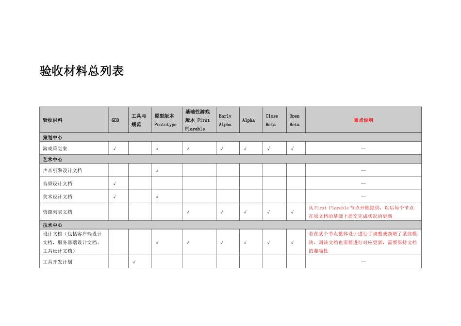 研发项目节点验收需求材料提交说明_整合_第2页
