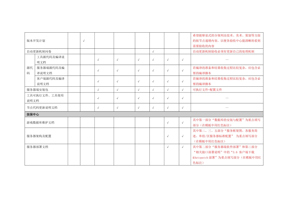 研发项目节点验收需求材料提交说明_整合_第3页