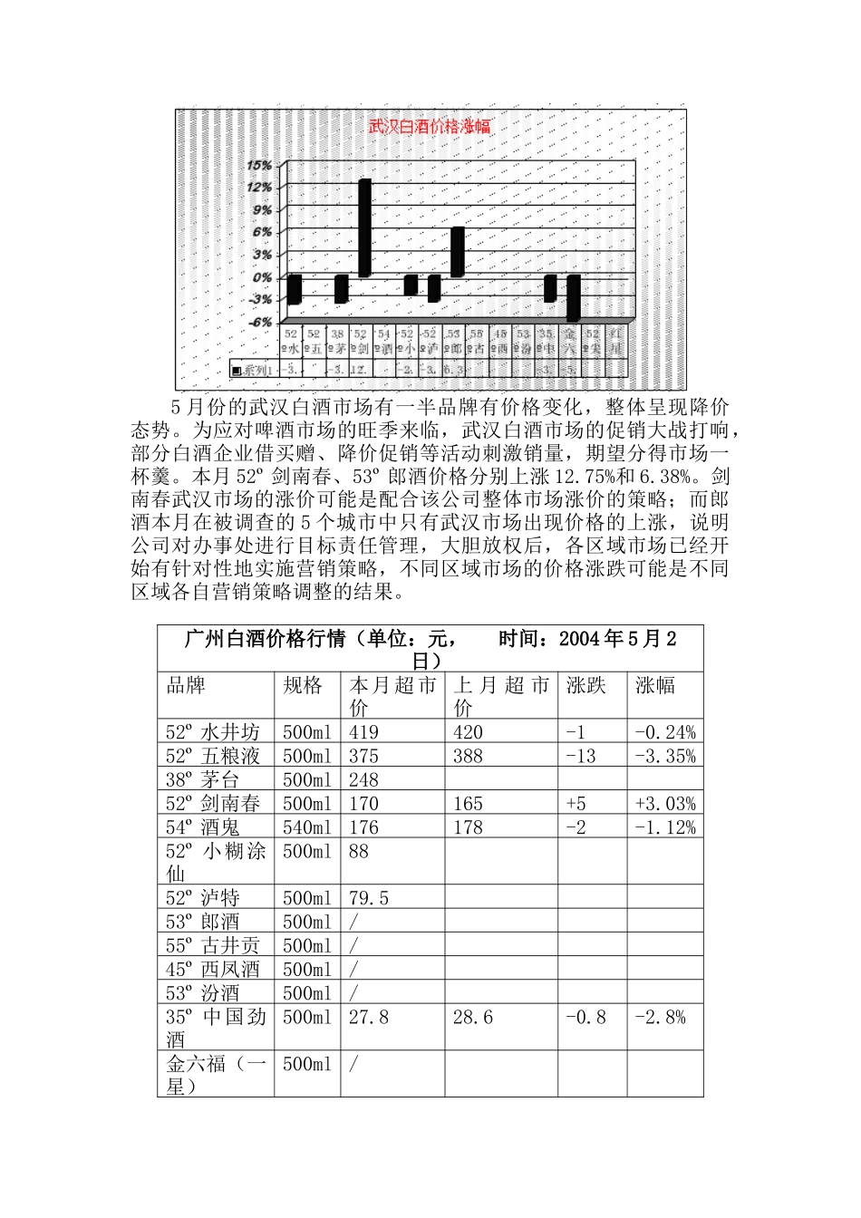 白酒行业市场分析报告（5月）_第3页