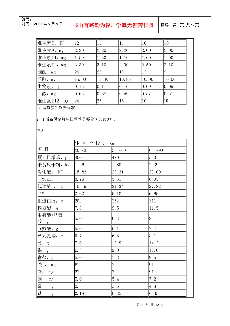 瘦肉型猪饲粮配制标准_第3页