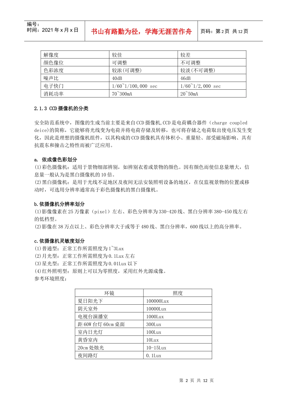 监控产品培训教材2_第2页