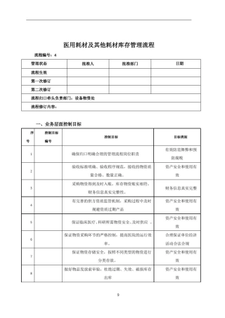 医用耗材及其他耗材库存管理流程