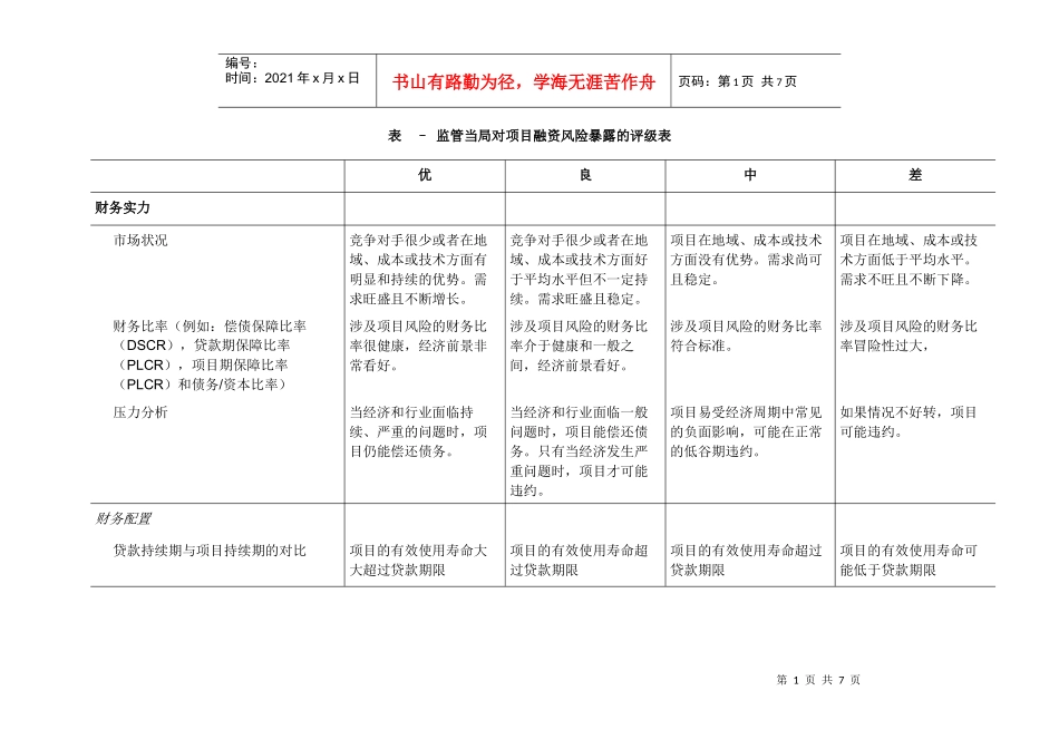 监管当局对项目融资风险暴露的评级表_第1页