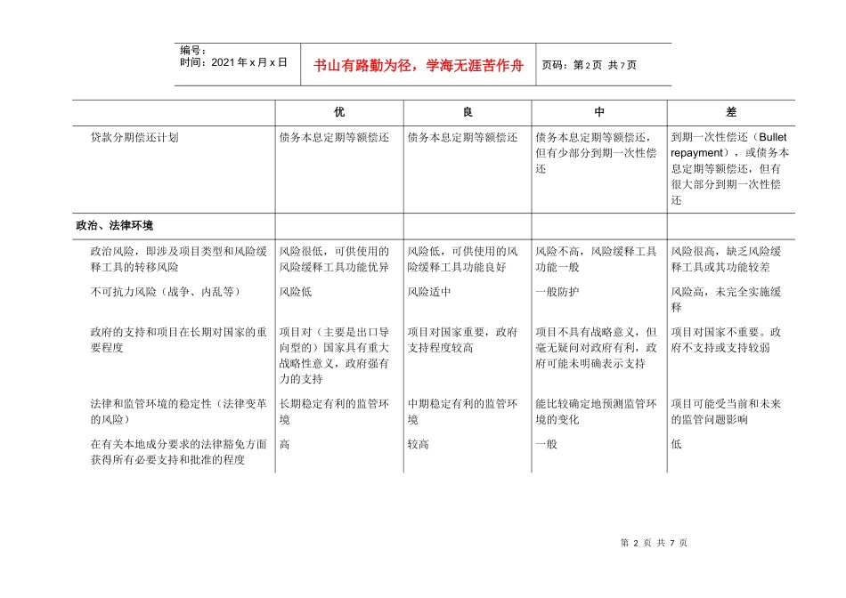 监管当局对项目融资风险暴露的评级表_第2页