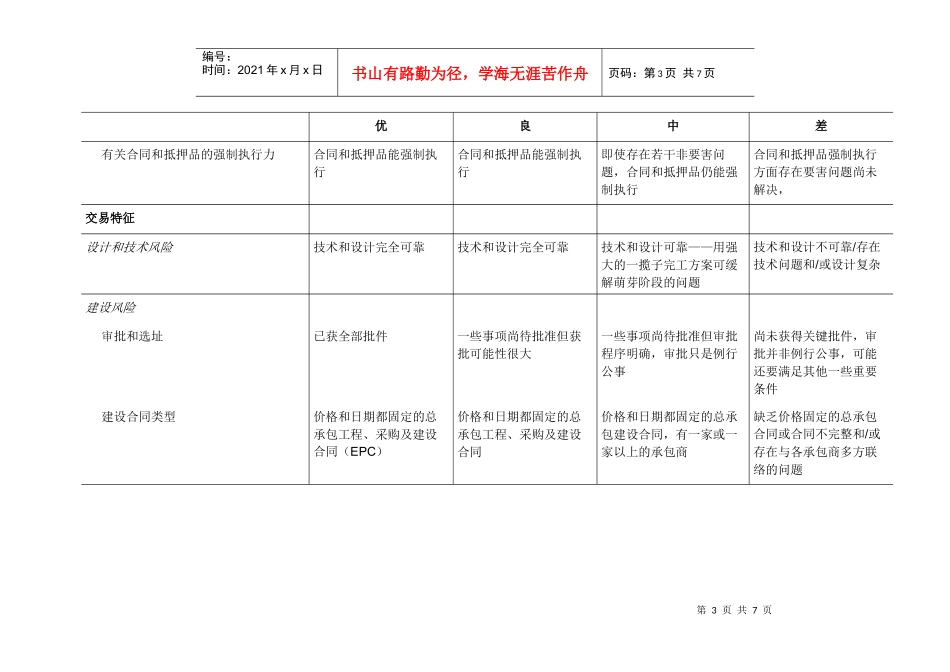监管当局对项目融资风险暴露的评级表_第3页