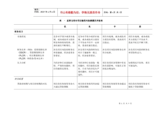 监管当局对项目融资风险暴露的评级表