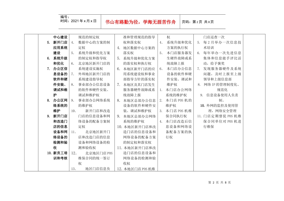 百货店铺运营部信息管理工作内容_第2页