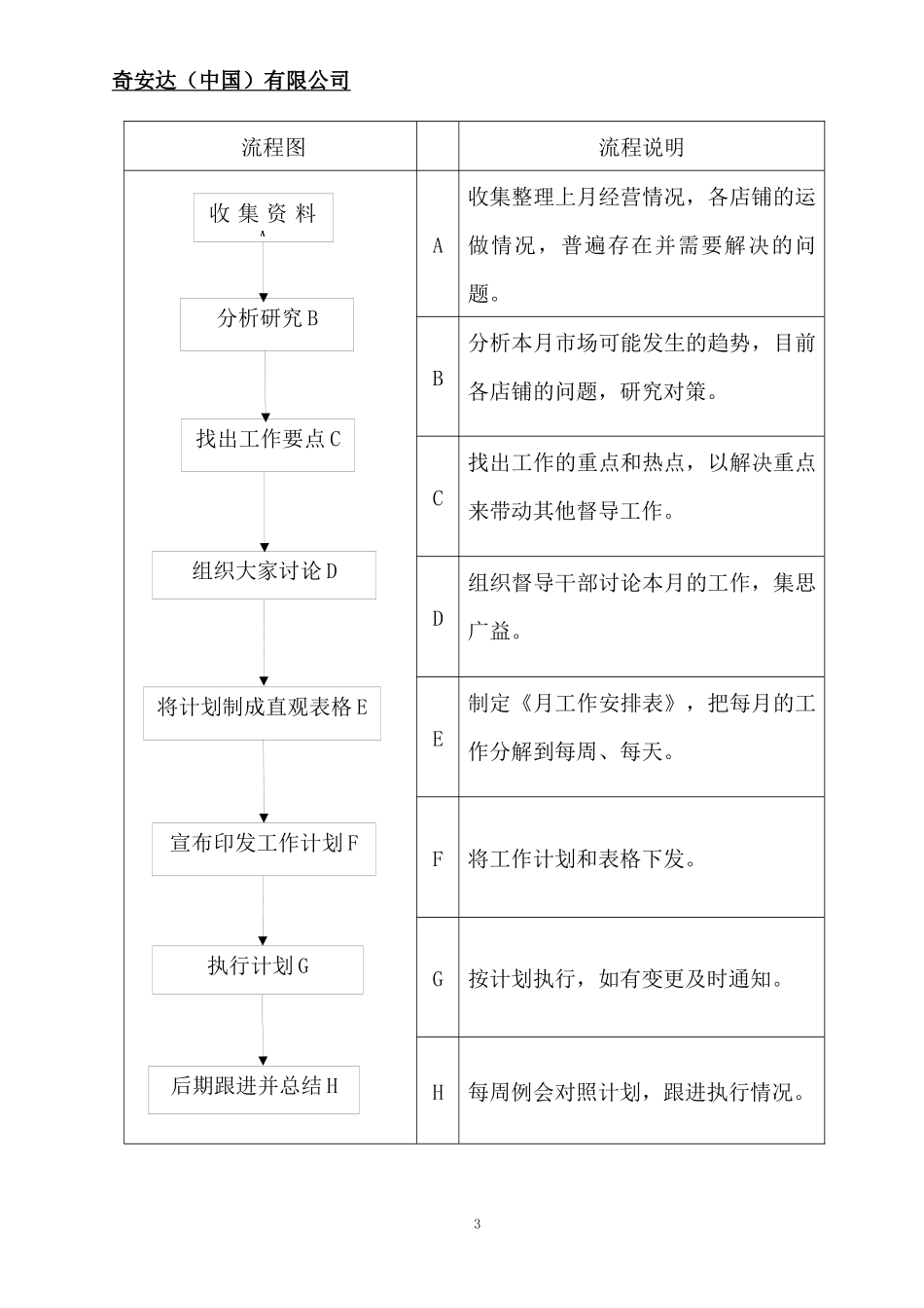 督导工作流程_第3页