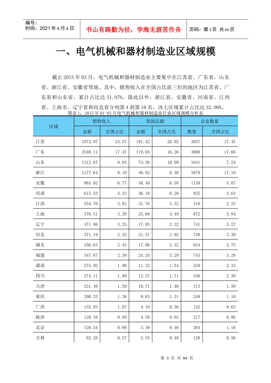 电气机械和器材制造业行业金融季度研究报告XXXX年第1季度_第3页