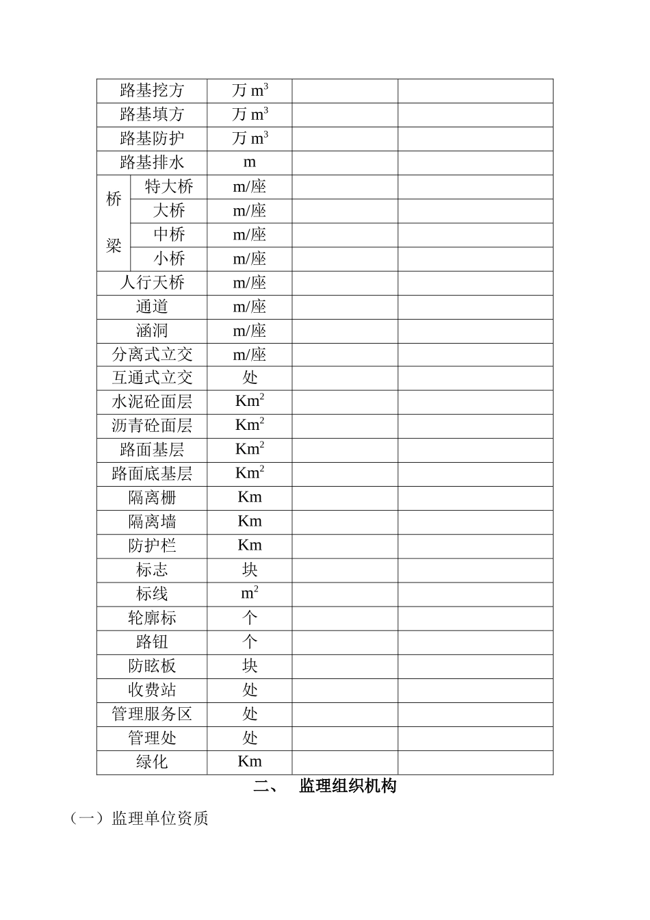 监理工作含变更设计情况_第2页
