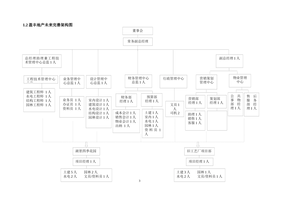 盈丰管理制度与工作流程(正稿)_第3页