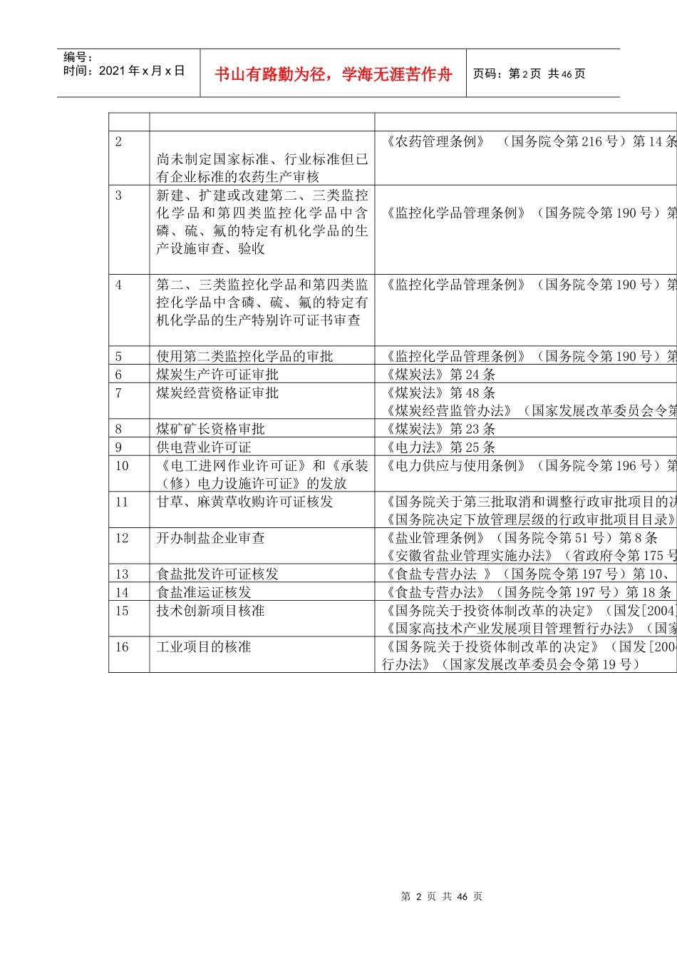 省政府决定保留的行政审批项目目录_第2页