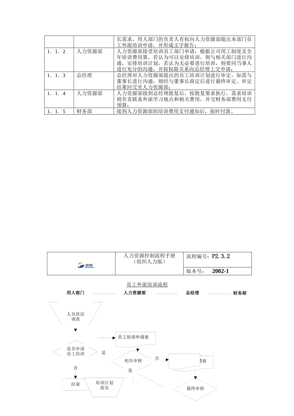 登康口腔护理用品股份有限公司员工外派培训流程_第2页