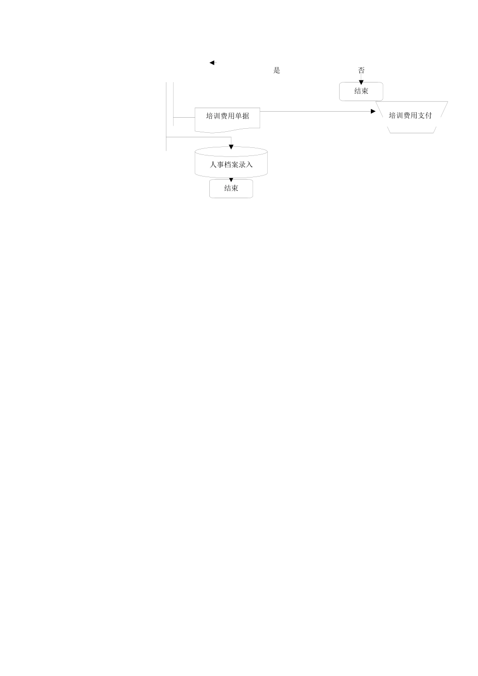 登康口腔护理用品股份有限公司员工外派培训流程_第3页