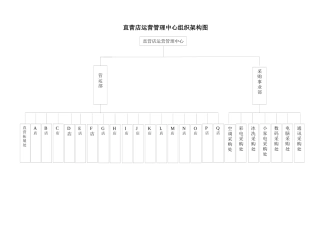 直营店运营管理中心组织架构图