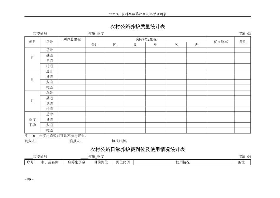 省公路局农村公路规范化管理养护工作规程附表_第3页