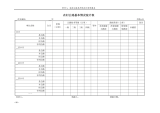 省公路局农村公路规范化管理养护工作规程附表