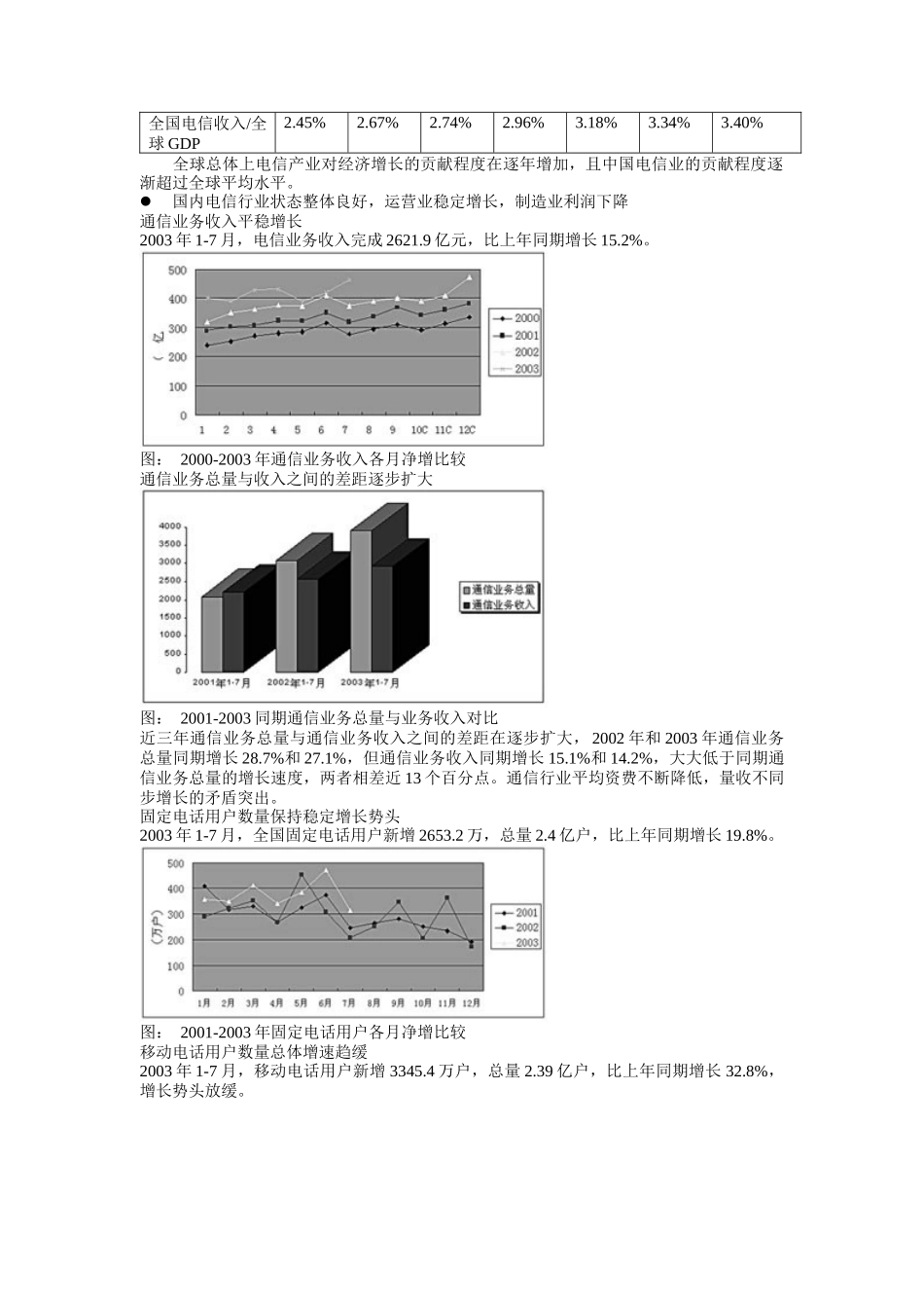 电信行业年度投资策略报告_第2页