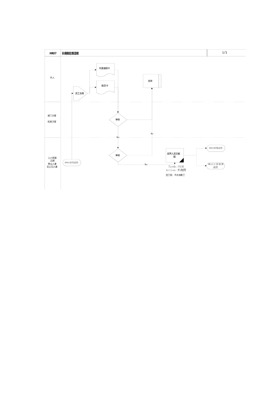 留职停薪与长病假处理流程_第2页