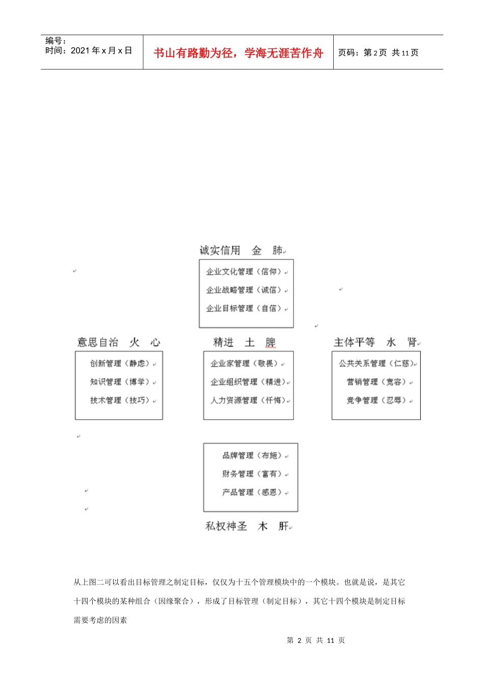 目标管理与五行管理——三、如何制定目标_第2页