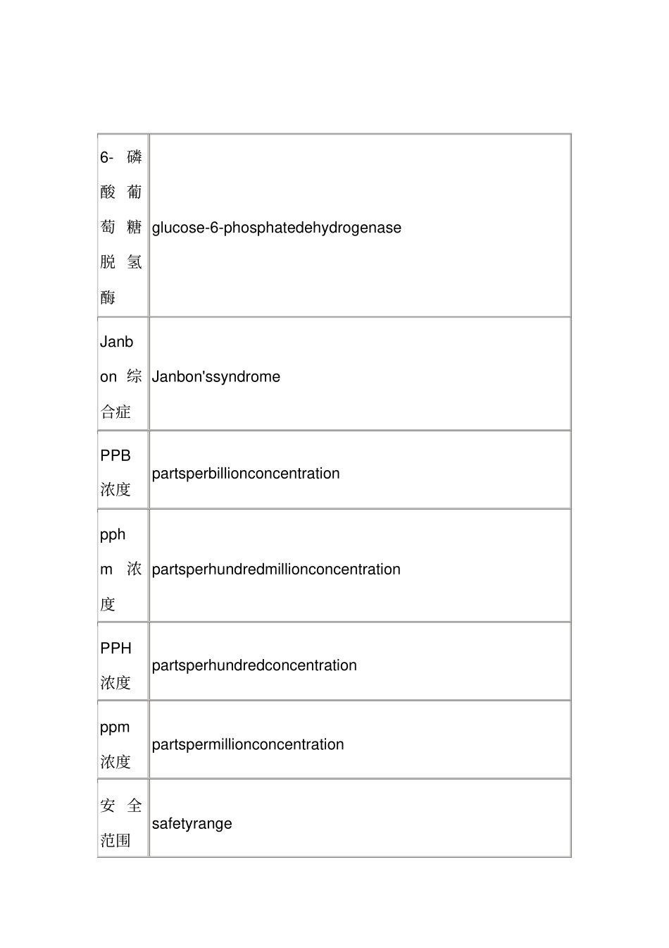 (医疗药品管理)药理专业名词中英文对照_第2页