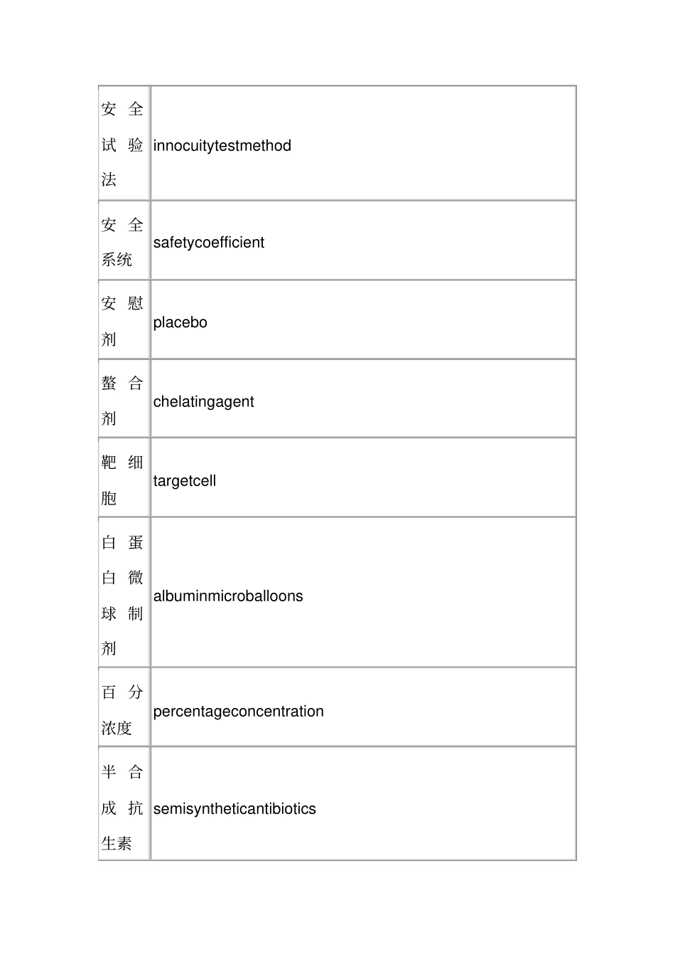 (医疗药品管理)药理专业名词中英文对照_第3页