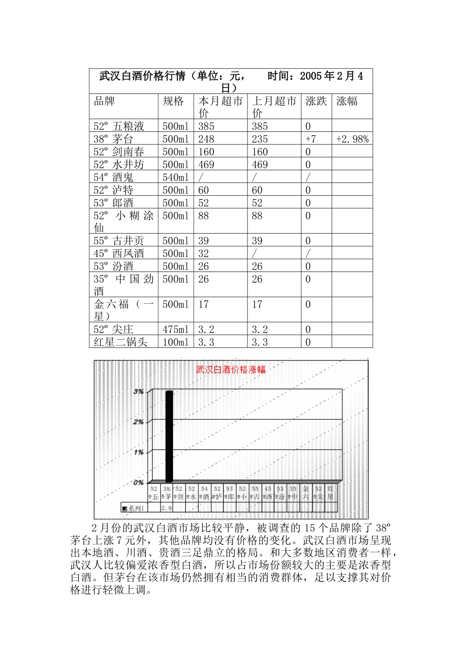 白酒行业市场分析报告月_第2页