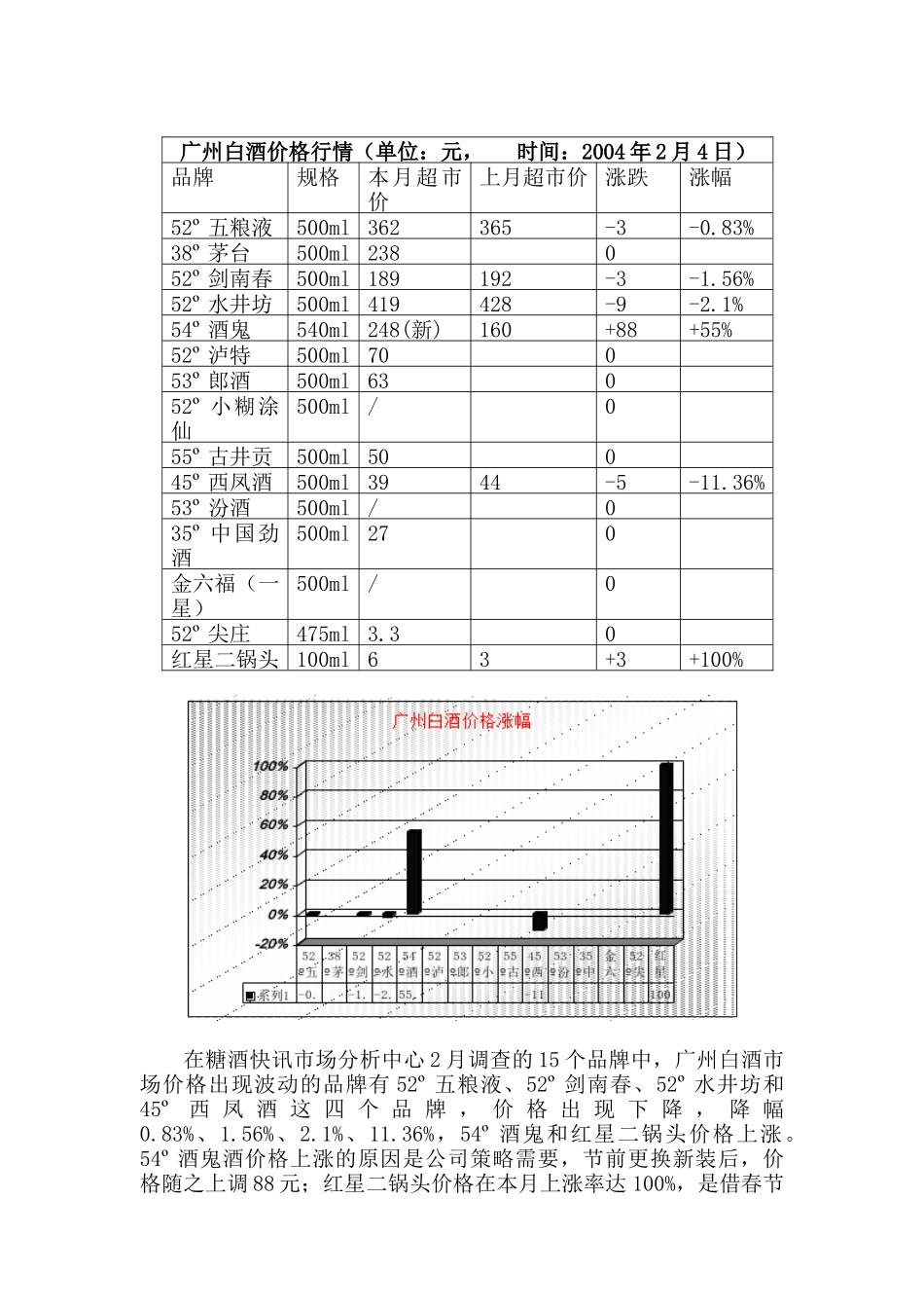 白酒行业市场分析报告月_第3页