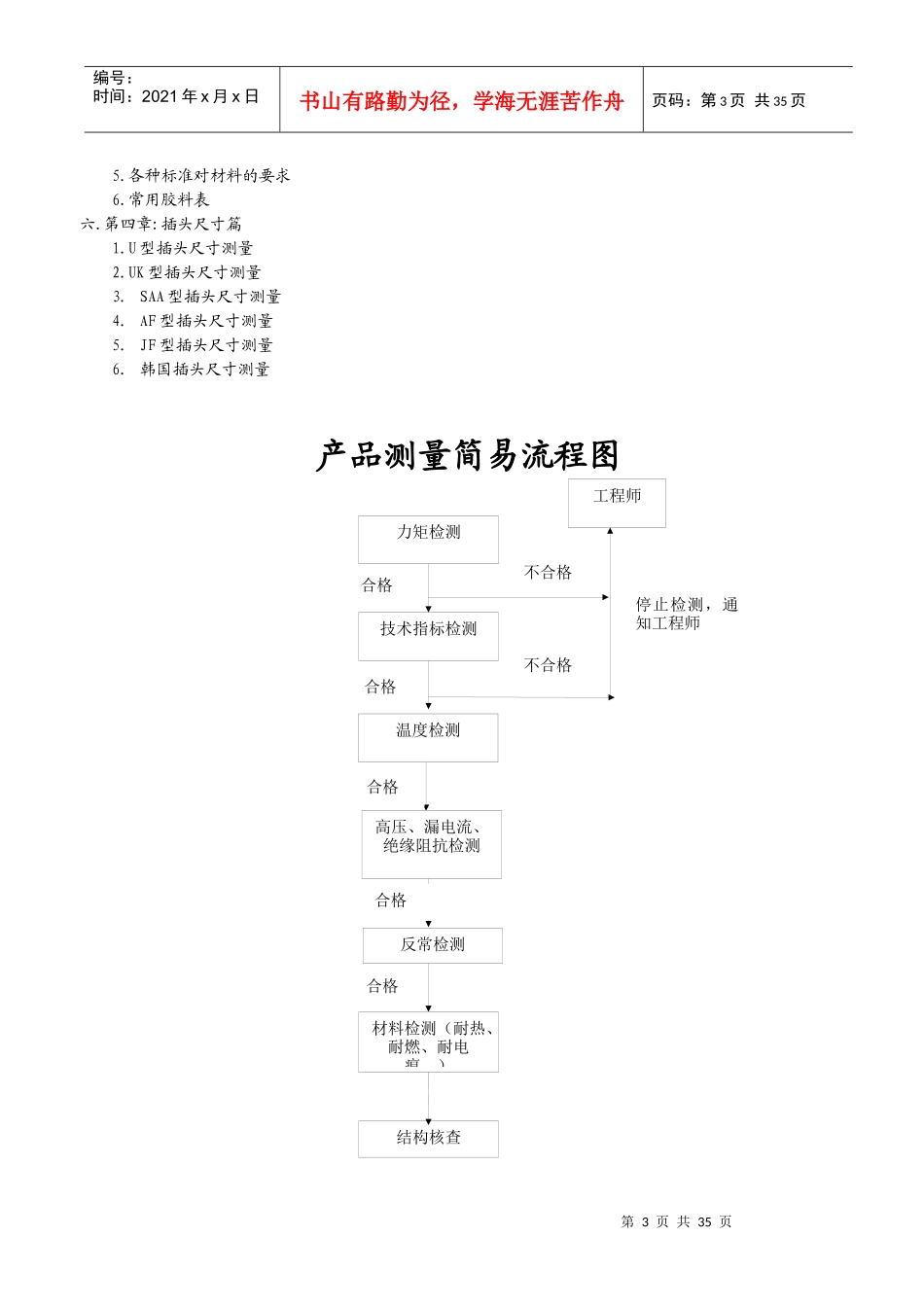 电源产品安规要求培训教材_第3页