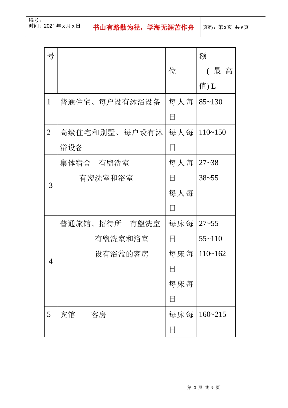 电热水器产品知识概述_第3页