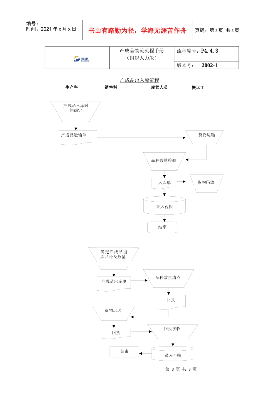 登康成品流程_第3页