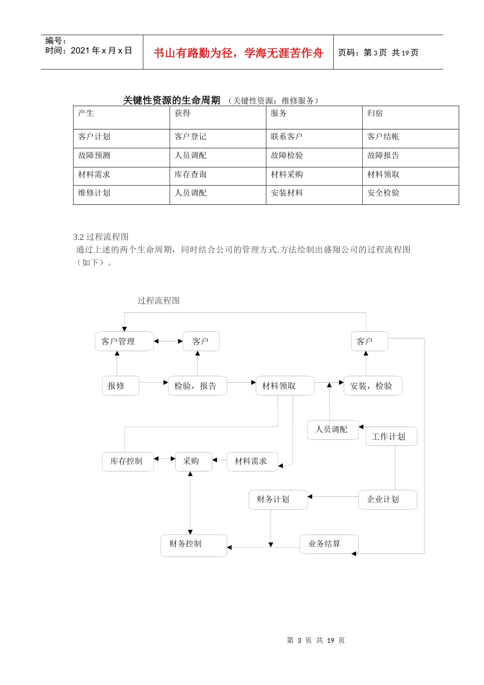 盛翔汽车修理公司管理信息系统开发_第3页
