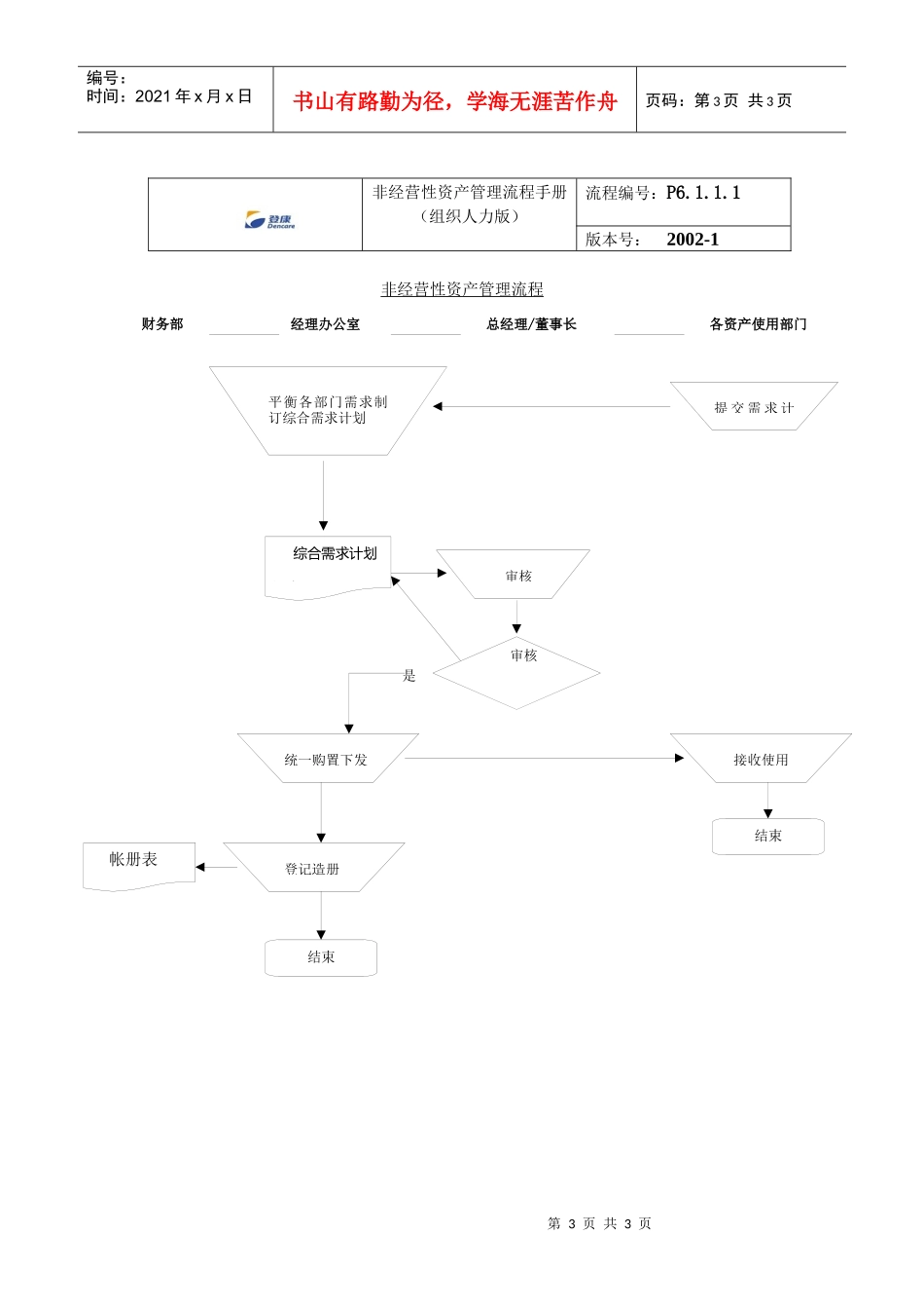 登康-非经营性资产管理流程手册_第3页