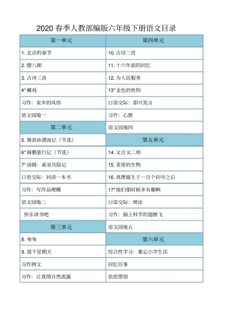 人教部编版(统编)语文六年级下册全册公开课优秀教案教学设计