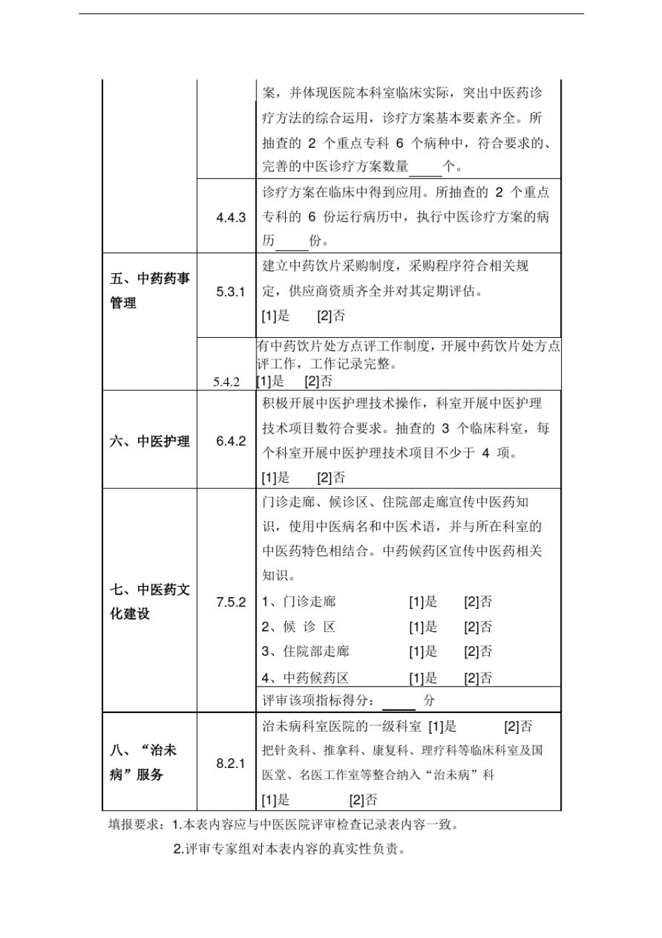 三级中医医院评审核心指标检查记录表_第3页